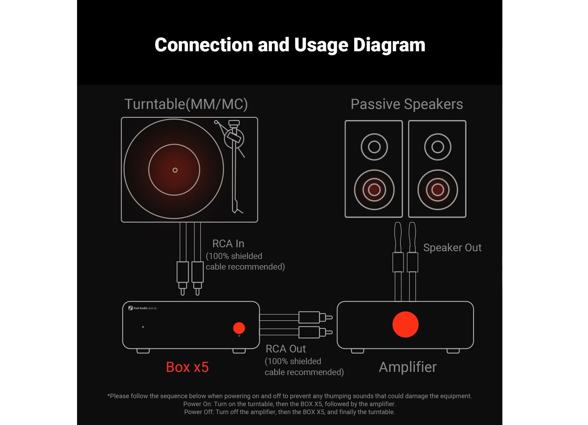 Fosi Audio Box X5 Pre-Amplifier